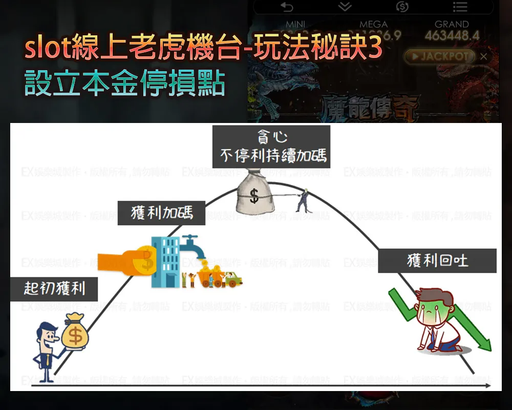 slot線上老虎機台玩的玩法秘訣3-設立本金停損點