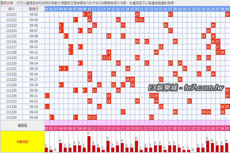 539近50期走勢圖高勝率選號