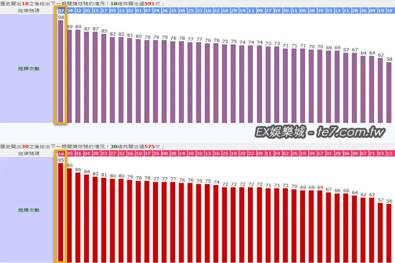 539開出18號、30號後的拖牌結果