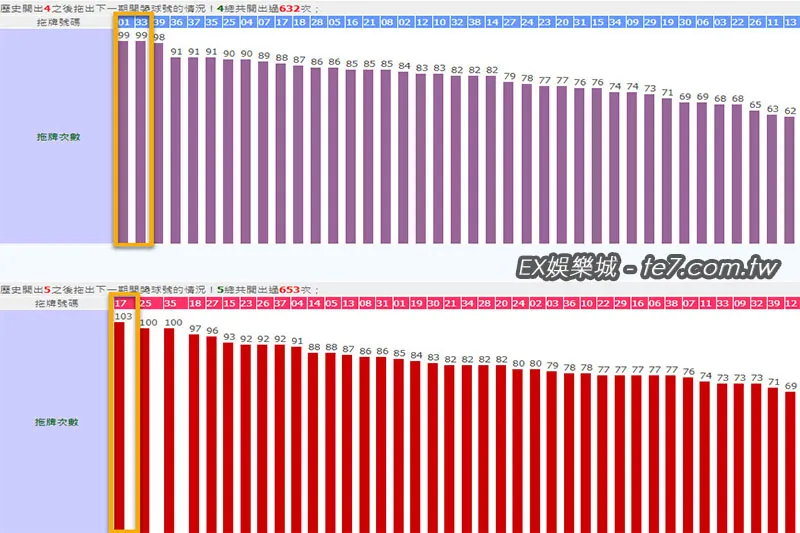 539開出4號、5號後的拖牌結果