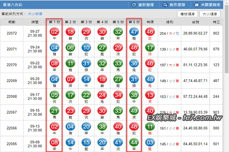 539預測：最小、最大號碼分析