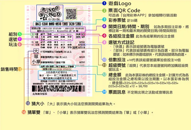 BINGOBINGO賓果賓果遊戲玩法 14