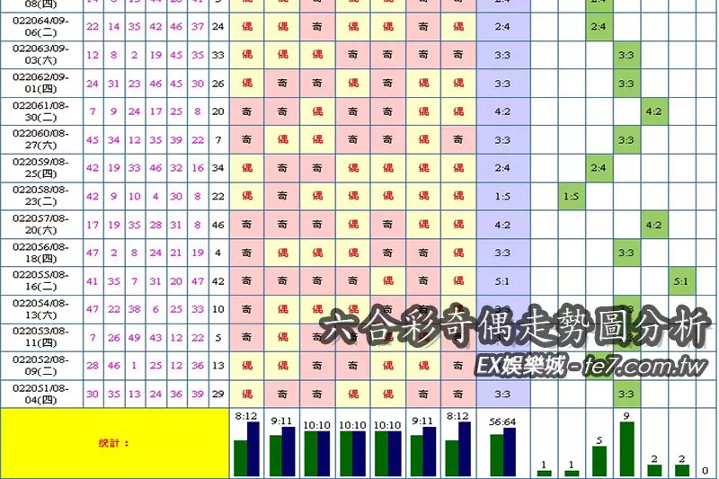 六合彩奇偶走勢圖分析