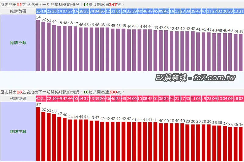 六合彩開出14號、18號拖牌結果