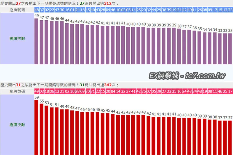 六合彩開出27號、31號拖牌結果