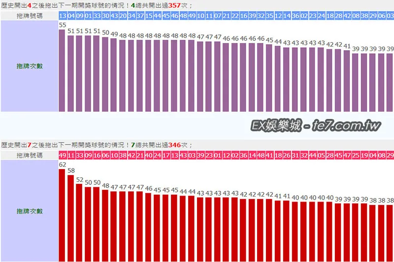六合彩開出4號、7號拖牌結果