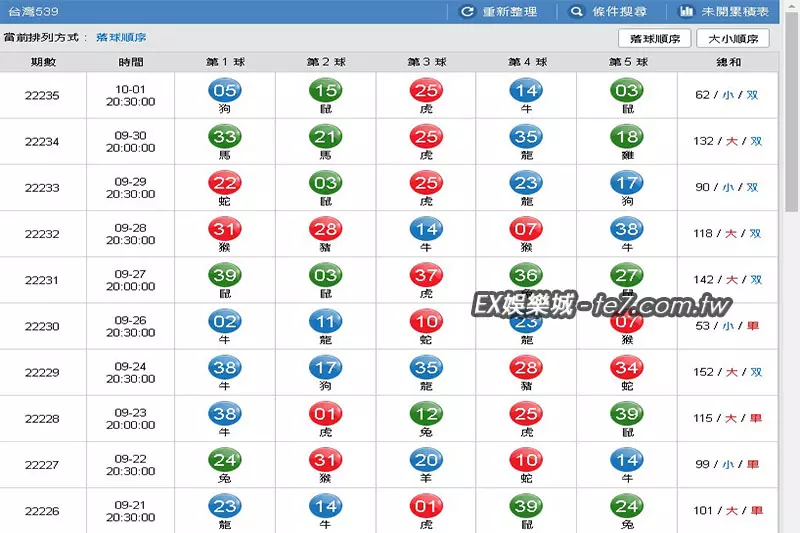 539最新開獎結果