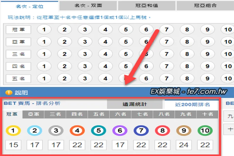 BET賽馬技巧排列性抓號