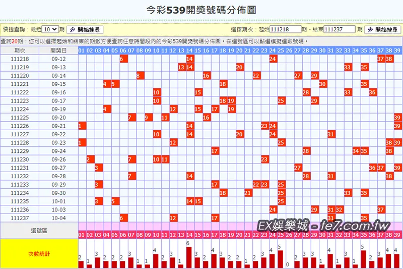 今彩539分佈走勢圖