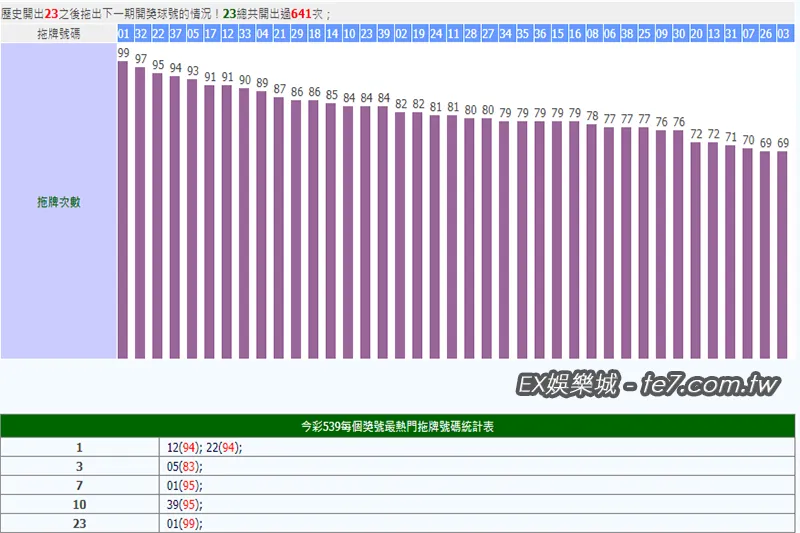 今彩539拖牌