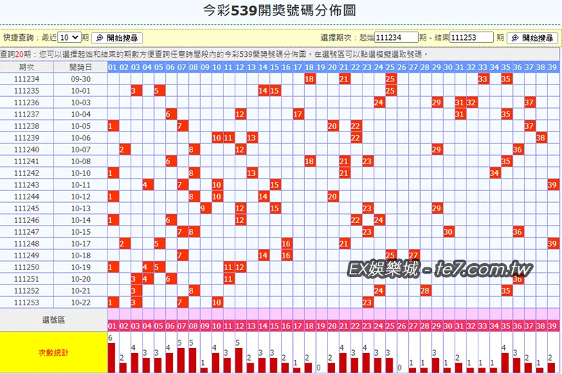 今彩539走勢