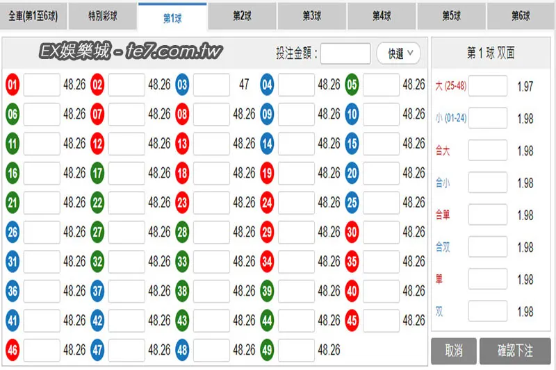 六合彩全車、正碼、特碼賠率