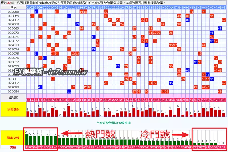 六合彩冷熱門號分析