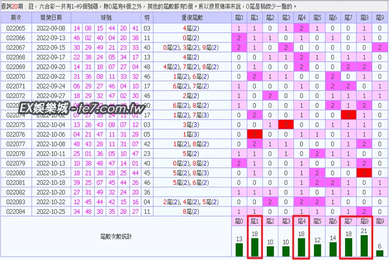 六合彩同位碼分析