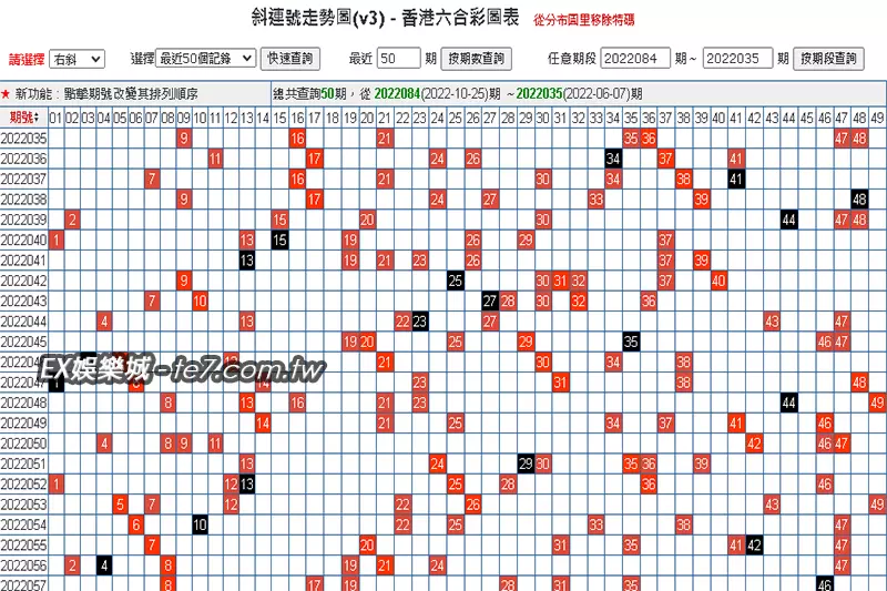 六合彩斜連碼分析