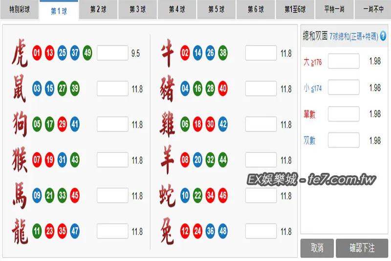 六合彩生肖、總和双面賠率