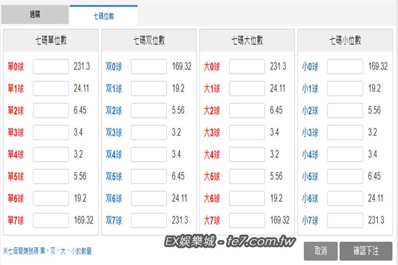 六合彩過關、七碼位數賠率