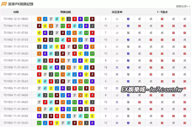 北京賽車開獎結果