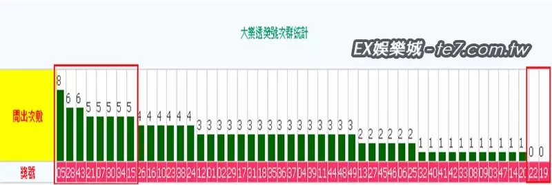 大樂透三支抓法