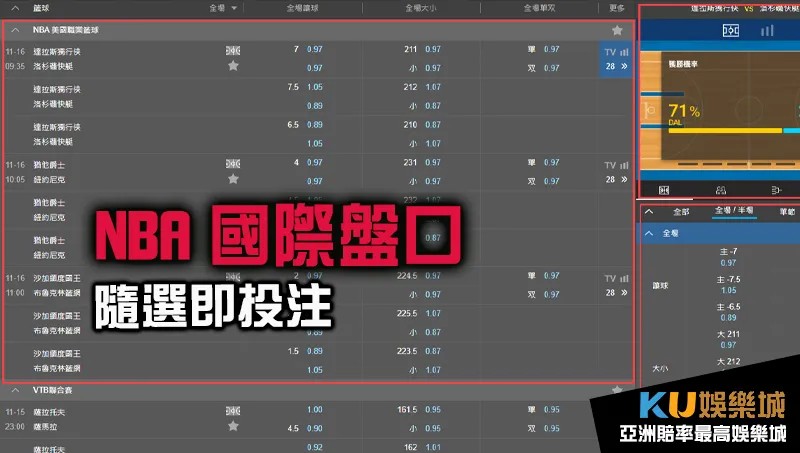 NBA國際盤怎麼看 KU娛樂城教你