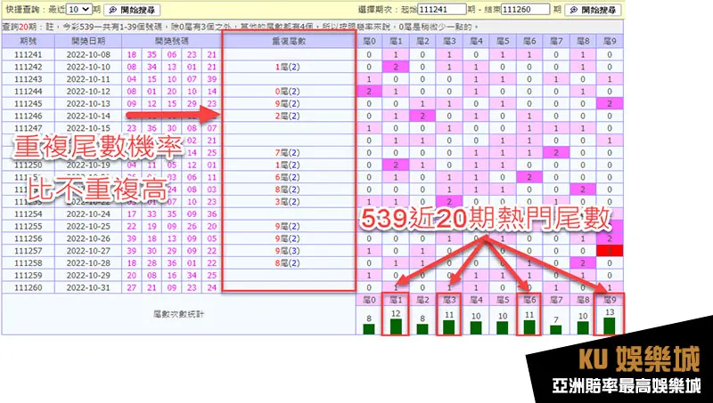 今彩539尾數版路