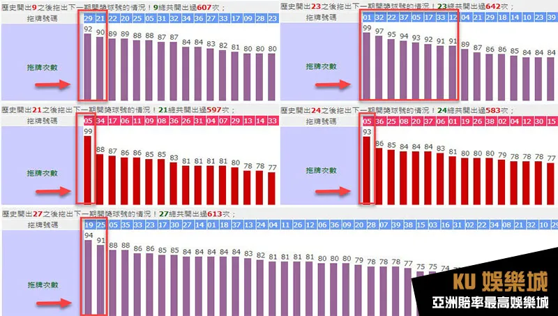 今彩539拖牌版路