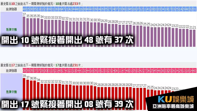 大樂透拖牌10號、17號