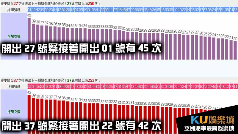 27號、37號