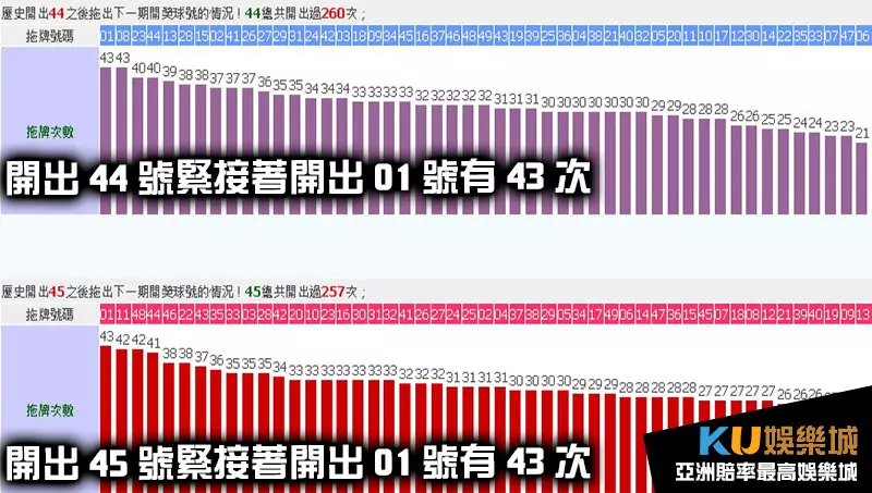 大樂透拖牌44號、45號