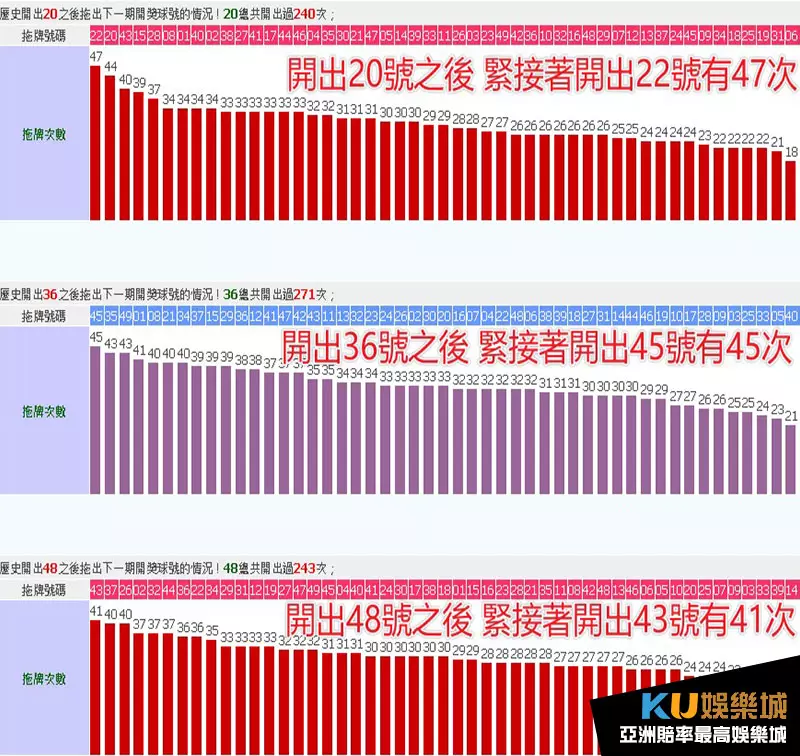 大樂透拖牌預測20、36、48