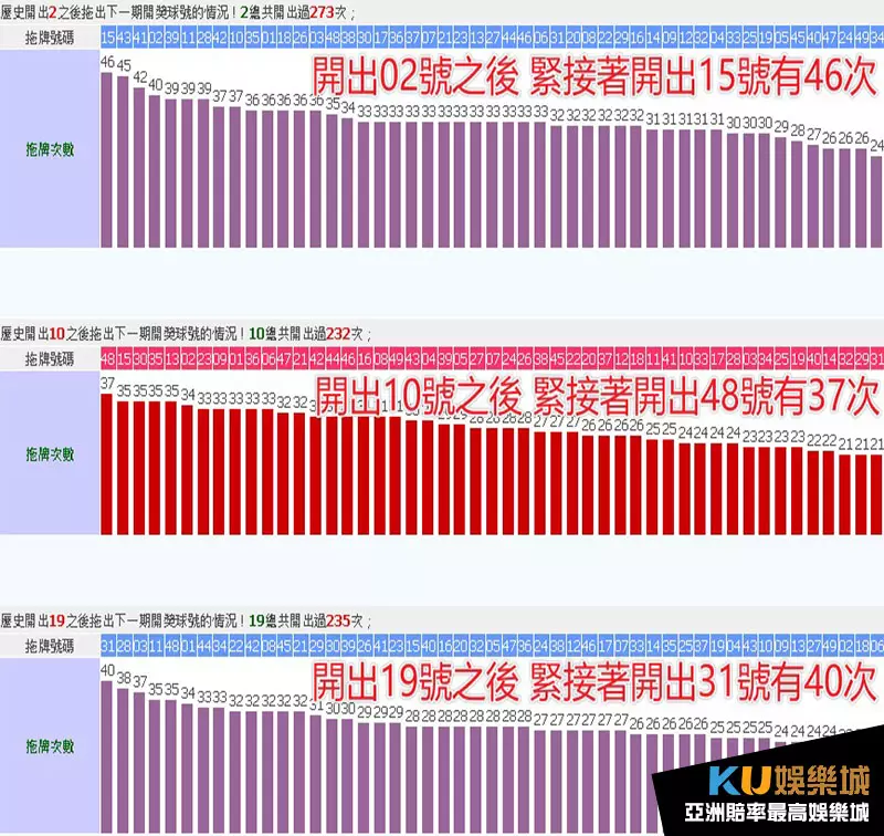 大樂透拖牌預測2、10、19