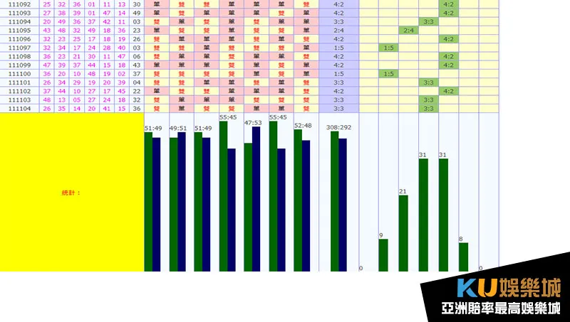 大樂透近100期單雙比例