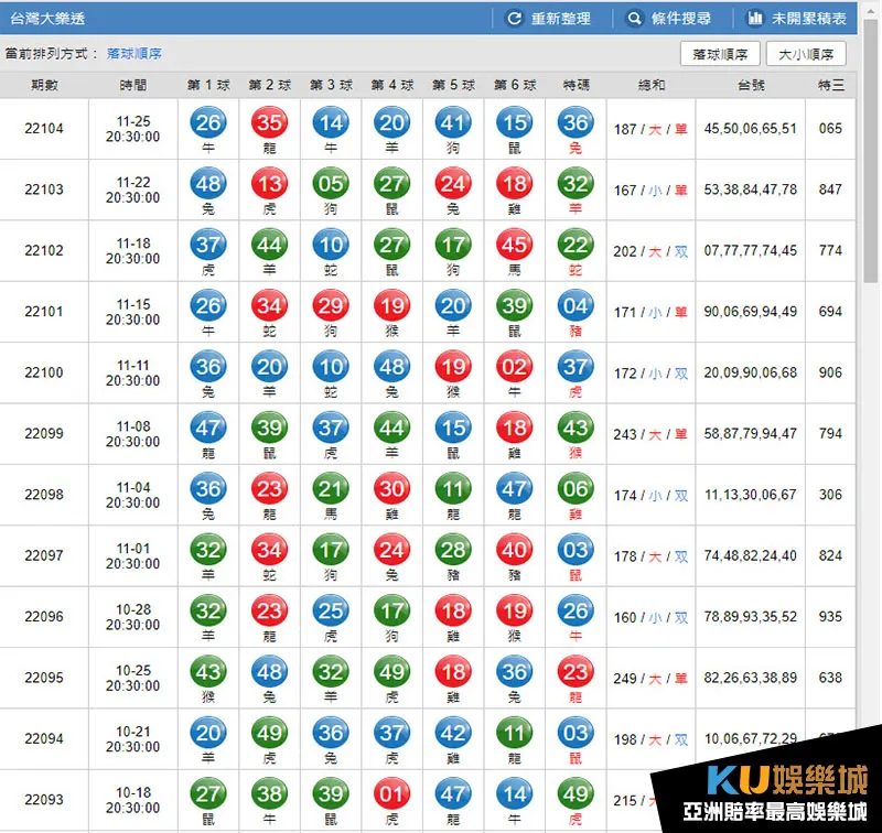 大樂透近100期開獎號碼查詢