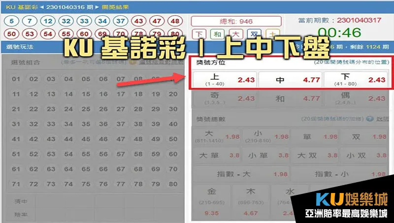 KU基諾彩上中下盤