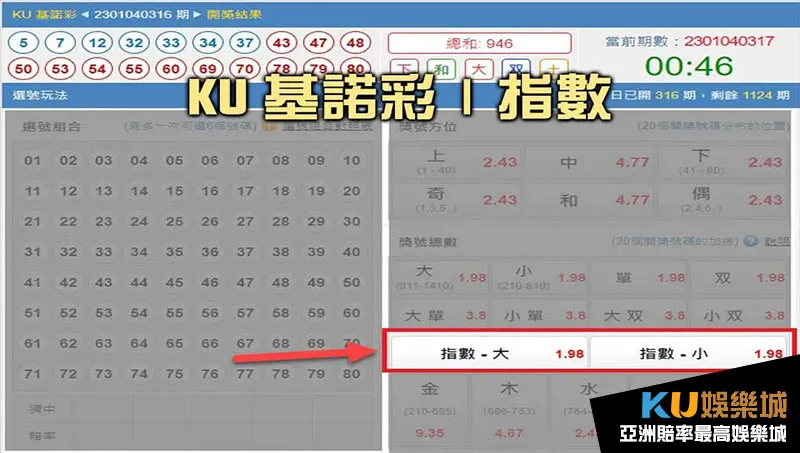 KU基諾彩指數