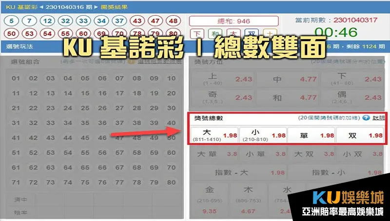 KU基諾彩總數雙面