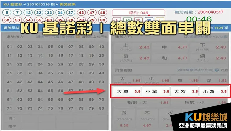 KU基諾彩總數雙面串關