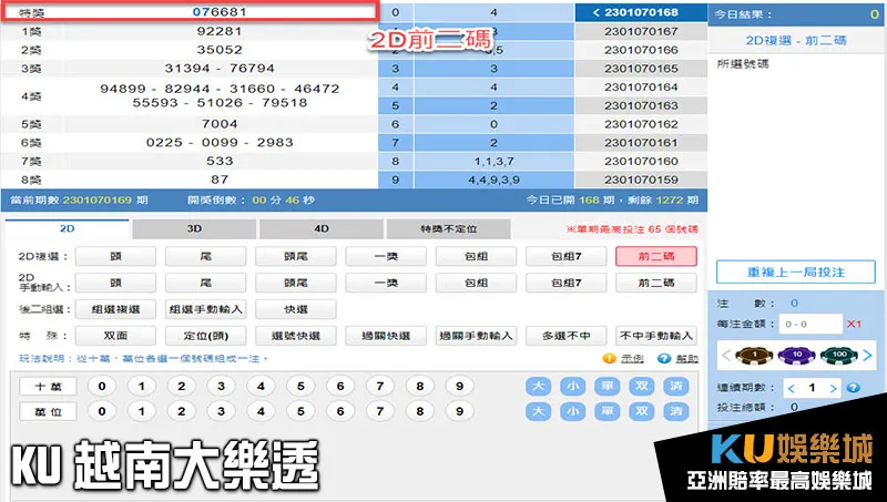 KU越南大樂透2D前二碼
