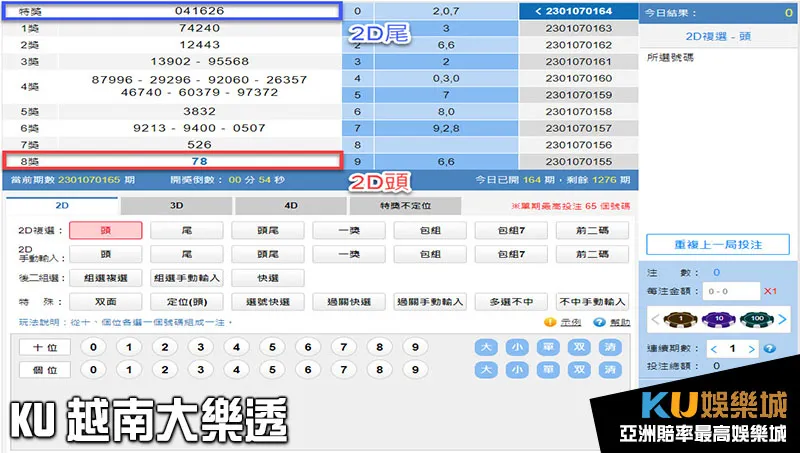 KU越南大樂透2D頭、尾