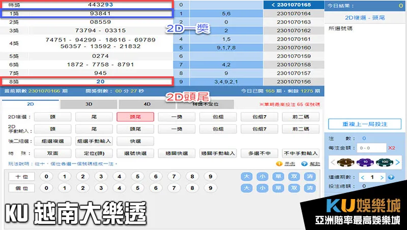 KU越南大樂透2D頭尾、一獎