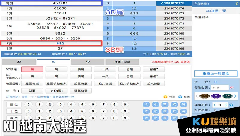 KU越南大樂透3D頭、尾