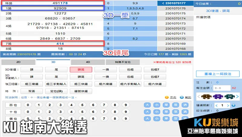 KU越南大樂透3D頭尾、一獎