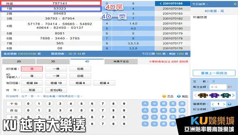 KU越南大樂透4D尾、一獎