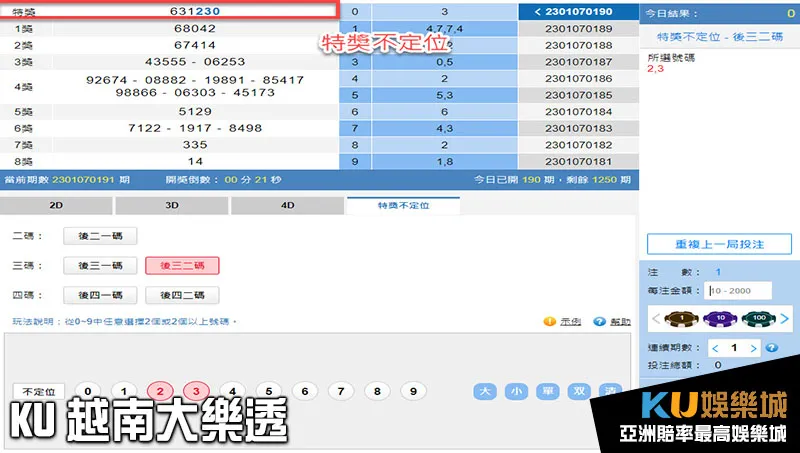 KU越南大樂透特獎不定位