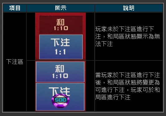 桌面遊戲 鬥大賭場戰爭遊戲下注區說明