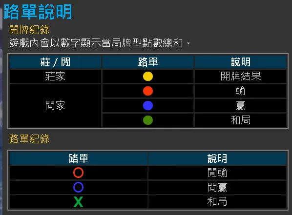桌面遊戲 鬥大賭場戰爭遊戲路單說明 2 桌面遊戲 鬥大賭場戰爭遊戲路單說明 2
