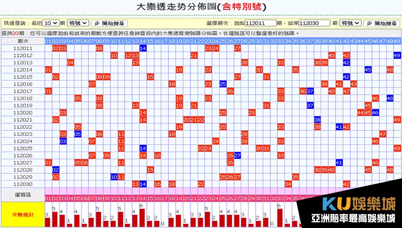 大樂透歷史數據