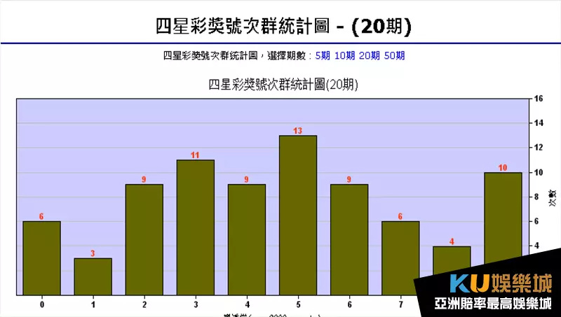 四星彩熱門號