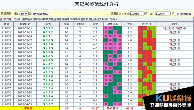 四星彩統計分析