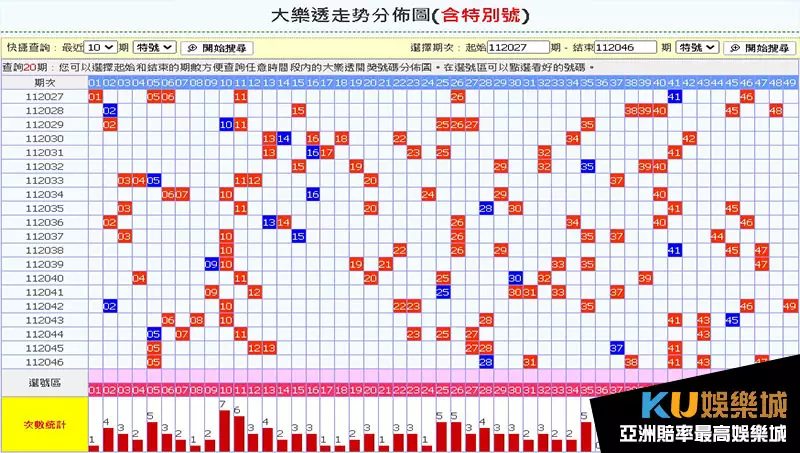 大樂透走勢圖